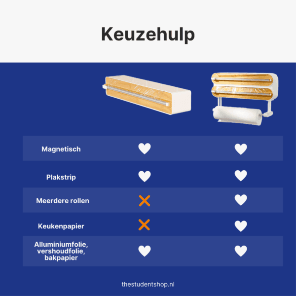 3 in 1 vergelijking